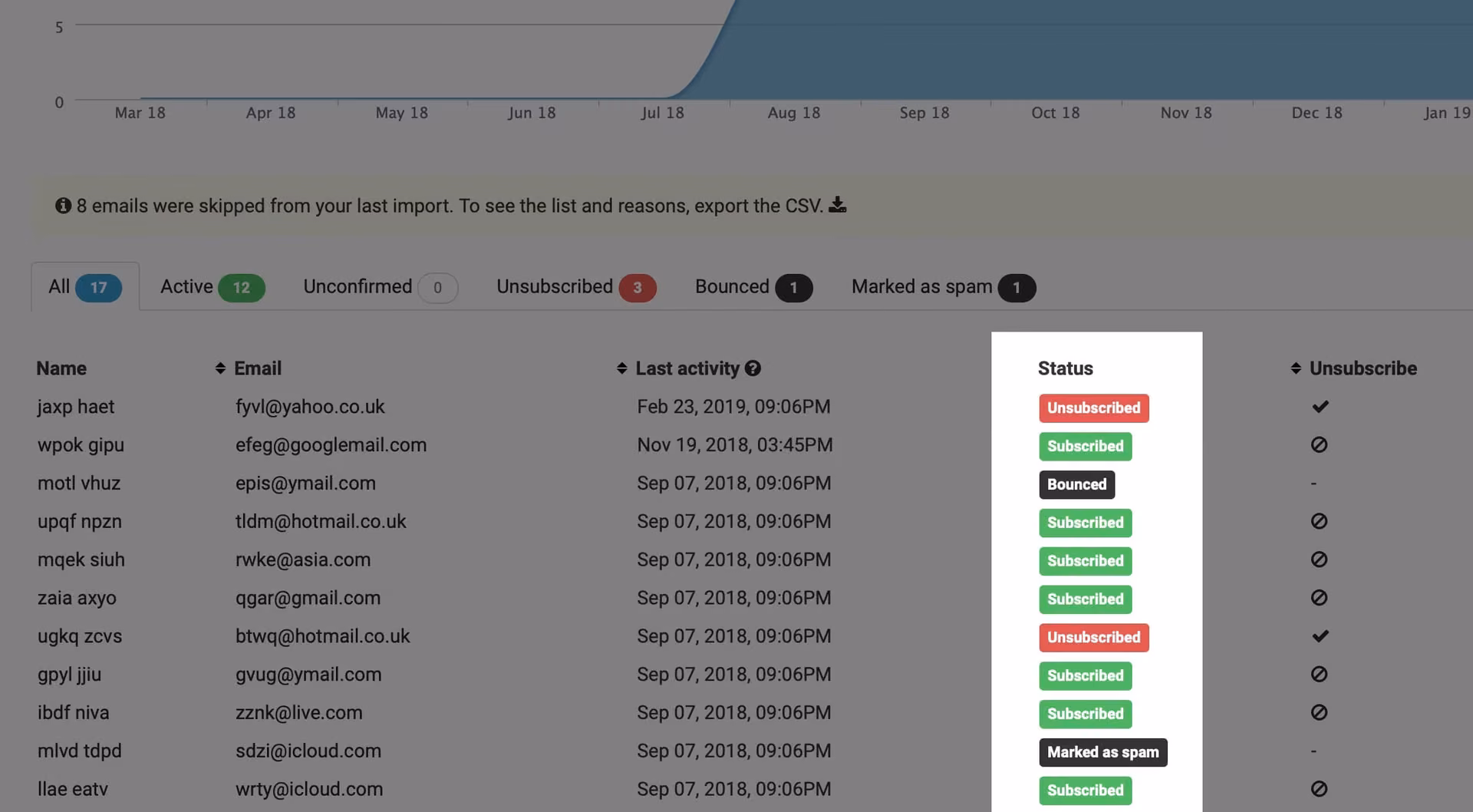 Bounce and complaint handling in Sendit!