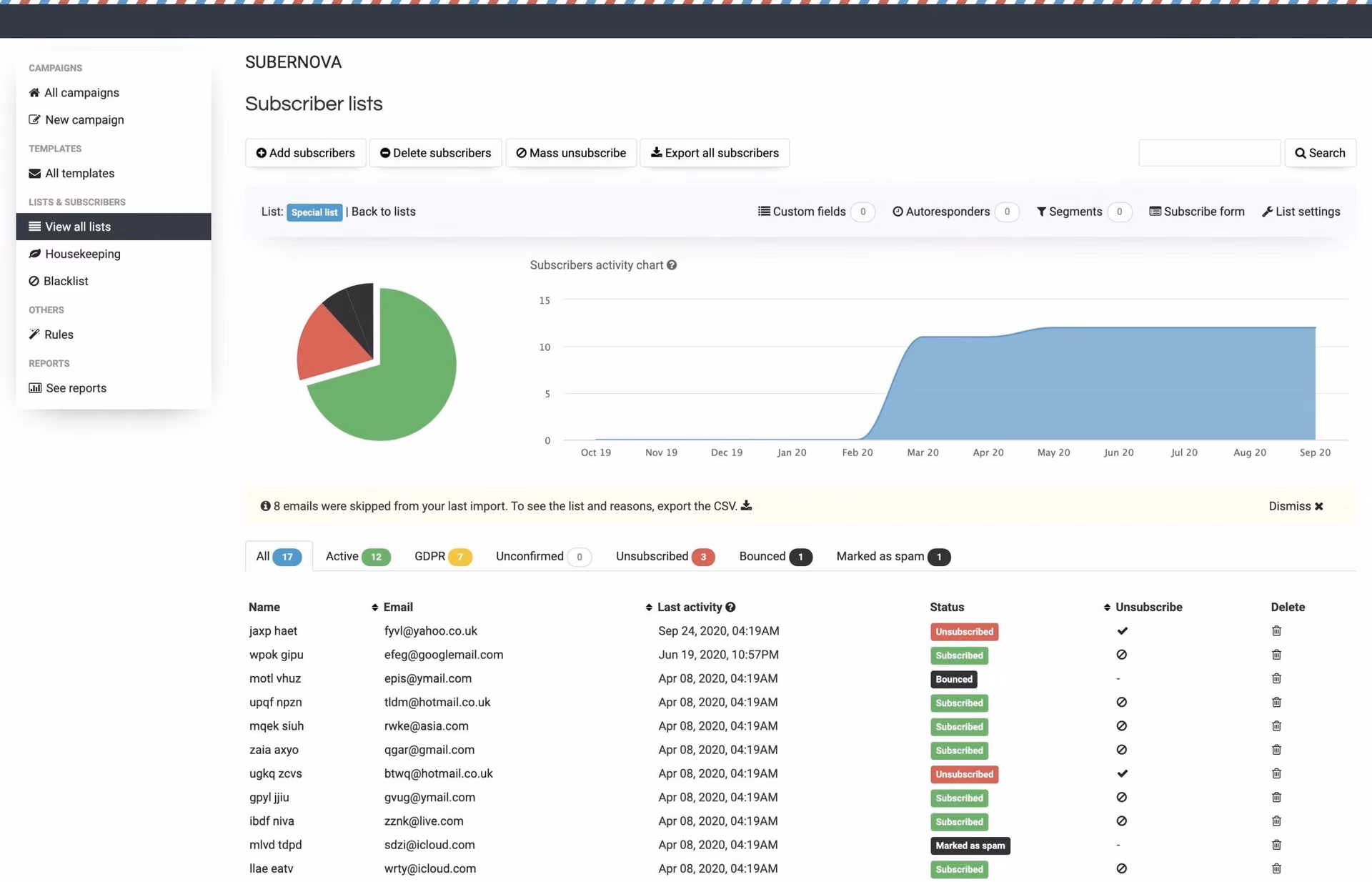 List and subscriber management in Sendit!